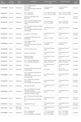 Neoadjuvant immune checkpoint inhibition in the management of glioblastoma: Exploring a new frontier